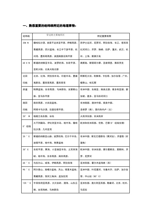 重要经纬线经过的地区