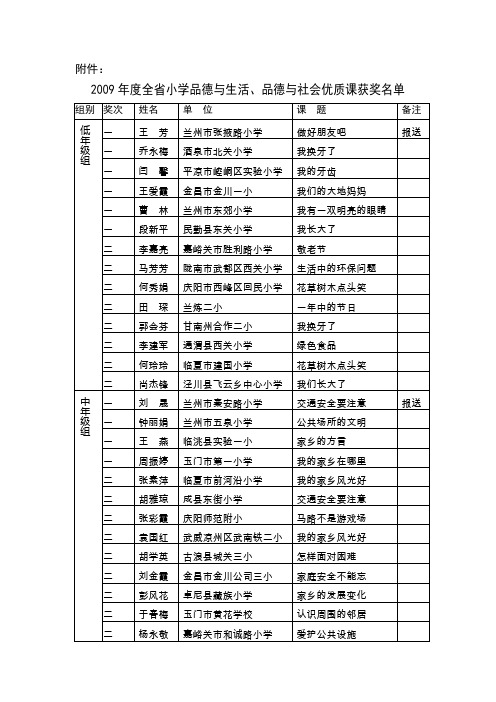 2009年度全省小学品德与生活