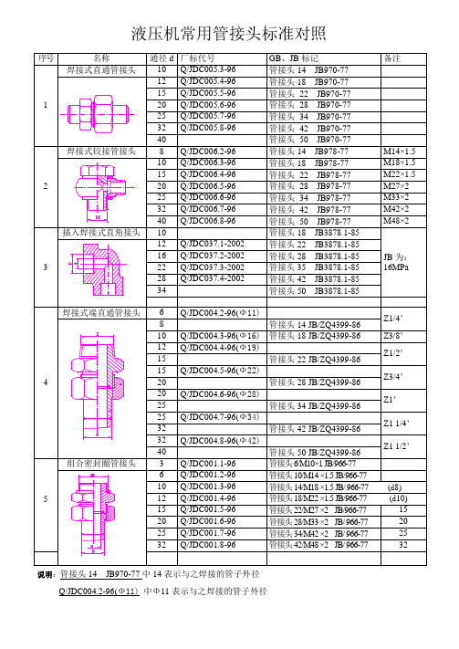 液压管接头标准对照