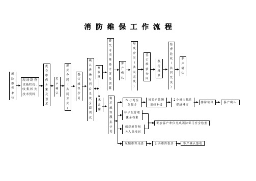 消防维保工作流程