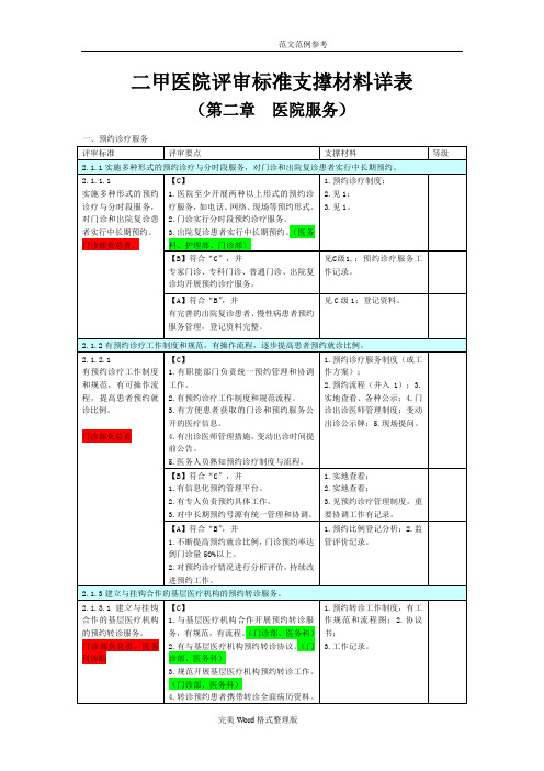 二甲医院评审标准支撑材料详(表)[第二章]