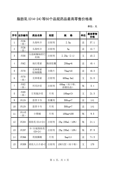 脂肪乳(C14-24)等50个品规药品最高零售价格表xls