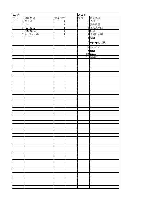 【计算机系统应用】_ethernet_期刊发文热词逐年推荐_20140727