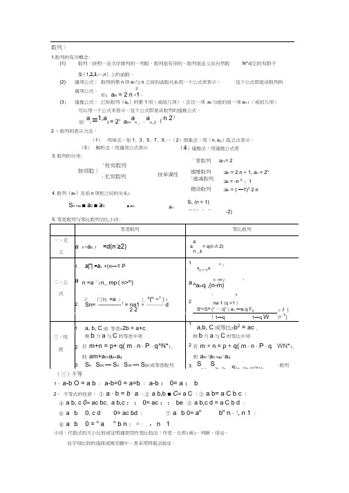 上海数学高二知识点总结.docx