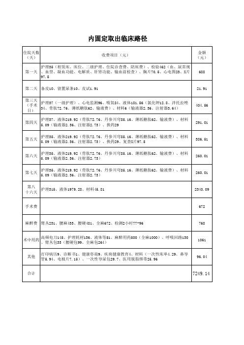 内固定取出临床路径