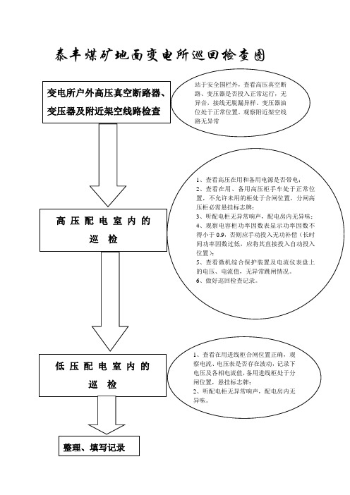 泰丰煤矿地面变电所巡回检查图