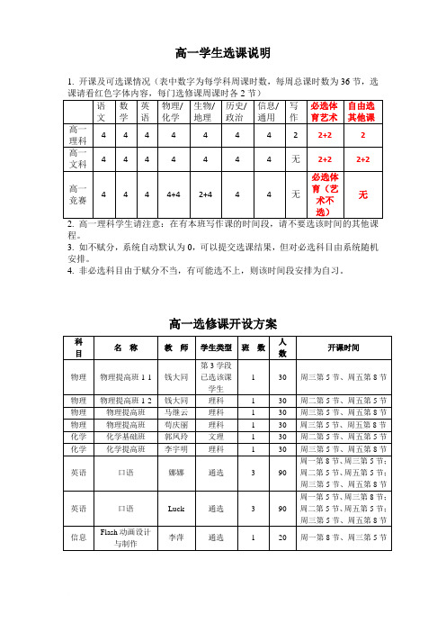 高一学生选课说明