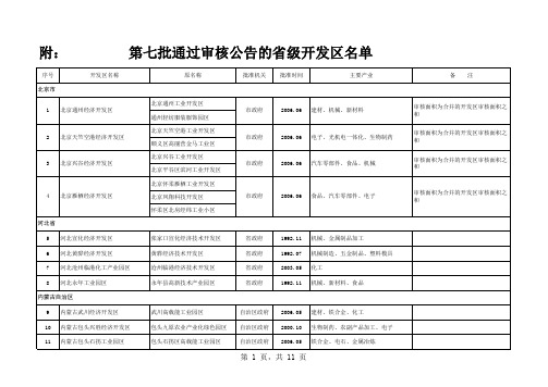 第七批通过审核公告的省级开发区名单 - 安徽省发展和改革委员会