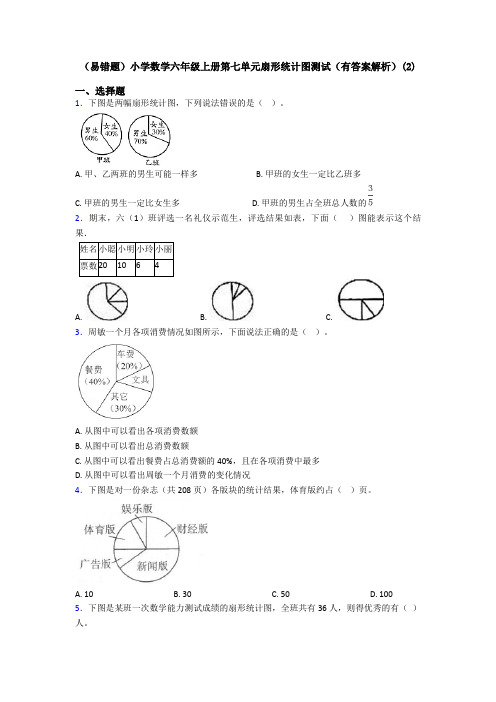 (易错题)小学数学六年级上册第七单元扇形统计图测试(有答案解析)(2)