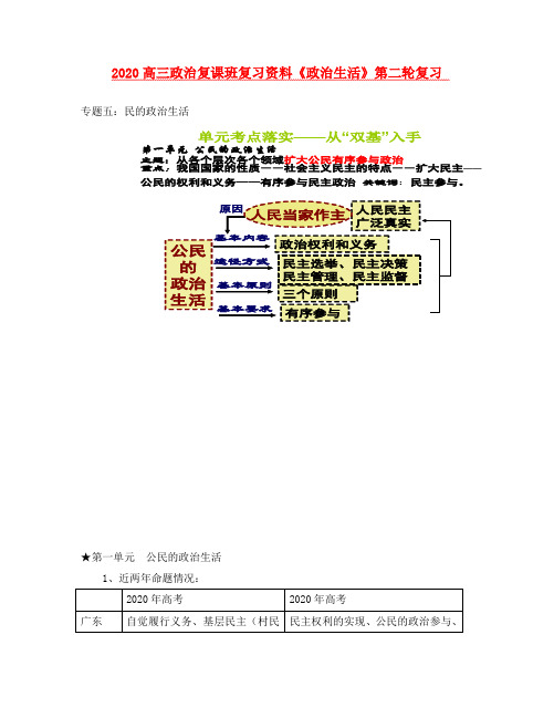 山东省胜利新西兰学校2020高三政治二轮复习专题5讲义(专题五：公民的政治生活)