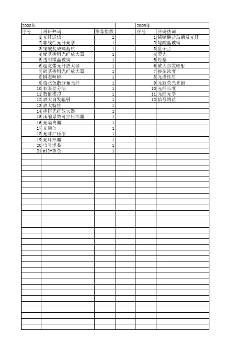 【浙江省自然科学基金】_光纤放大器_期刊发文热词逐年推荐_20140812