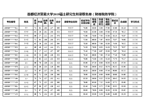 2019年首都经济贸易大学公示财政税务学院硕士研究生拟录取名单