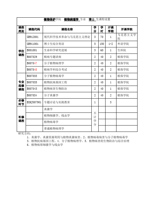 植物保护学院植物病理学专业博士生课程设置