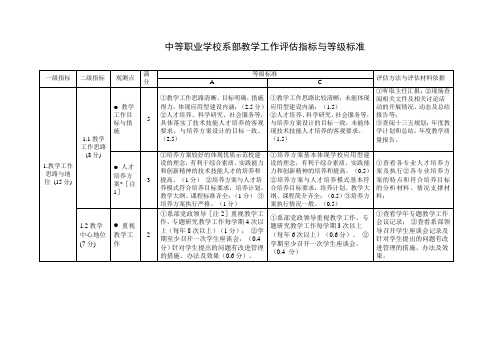 中等职业学校系部教学工作评估指标与等级标准