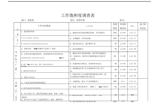 具体工作饱和度调查表.doc