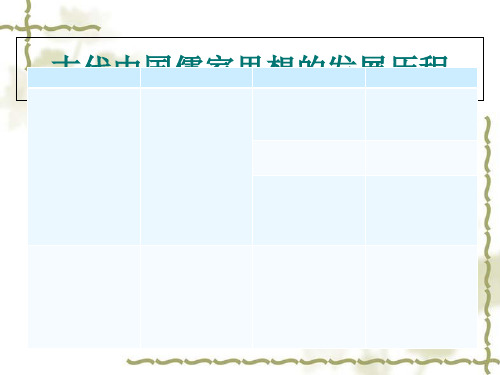 儒家思想体系概述