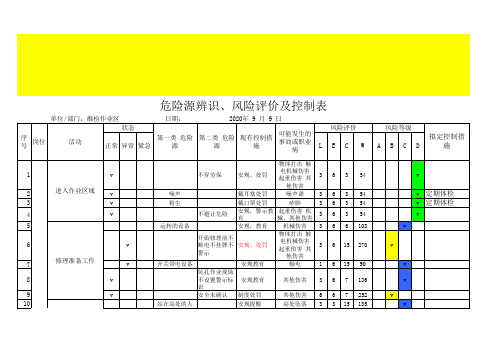 危险源辨识、风险评价及控制表