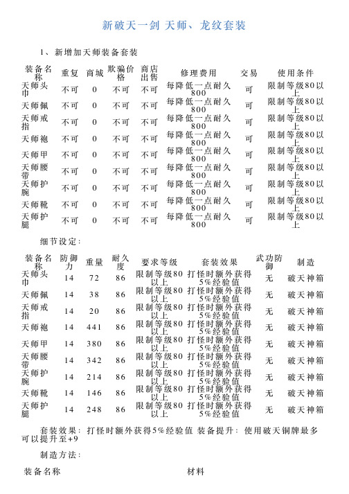 新破天一剑天师、龙纹套装