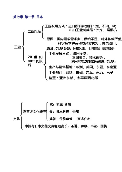 日本、东南亚知识结构