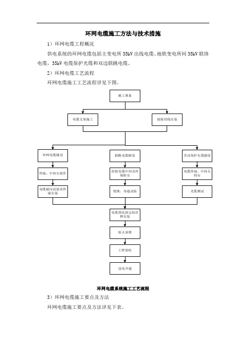 环网电缆施工方法与技术措施