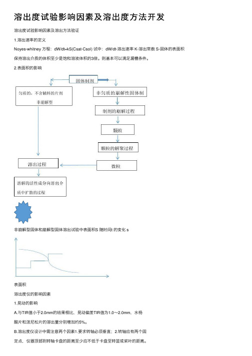 溶出度试验影响因素及溶出度方法开发