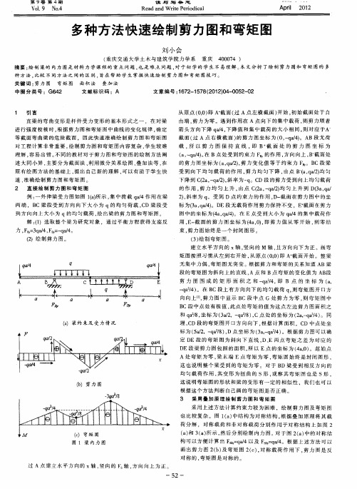 多种方法快速绘制剪力图和弯矩图