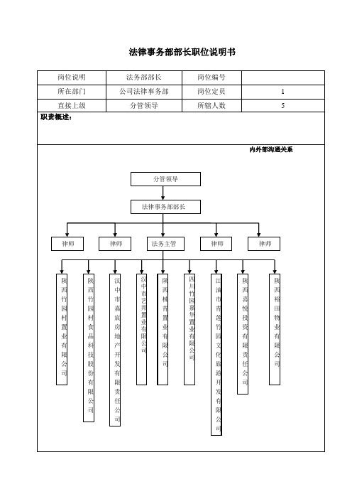 法务部长职务说明书(修定)(1)