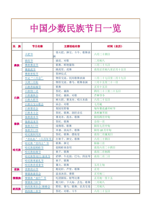 中国少数民族节日一览