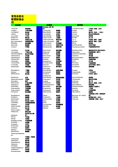 常用农药名称中英