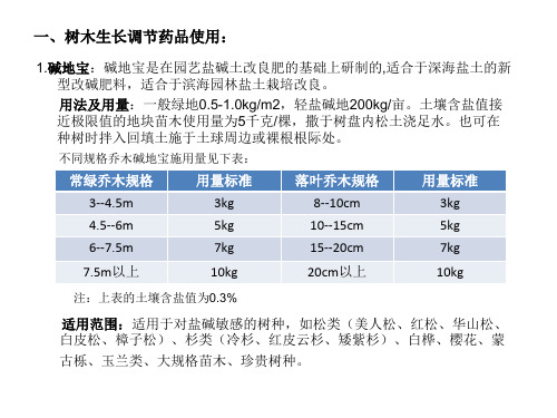 树木调节及农药用法