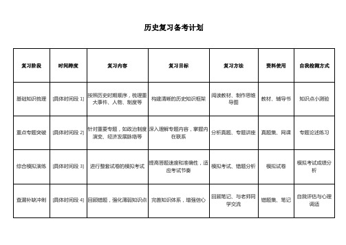 历史复习备考计划