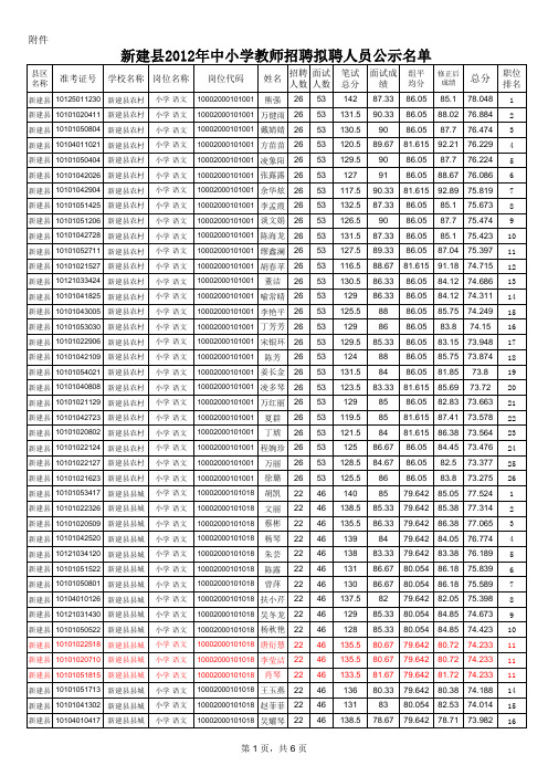 新建县2012年中小学教师招聘拟聘人员公示名单