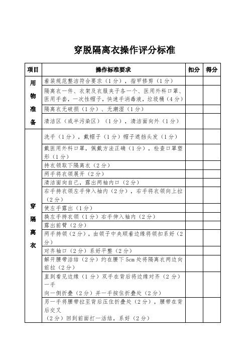 穿脱隔离衣操作评分标准