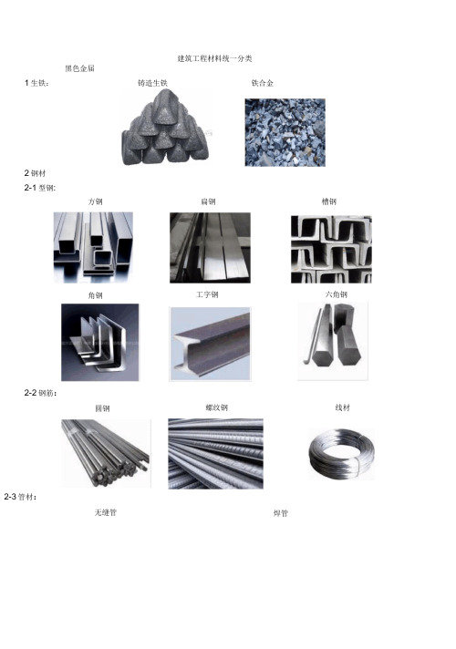 建筑材料分类及图片