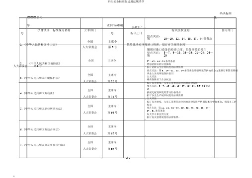 码头安全标准化适用法规清单