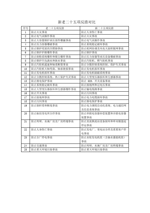 新老二十五项反措对比