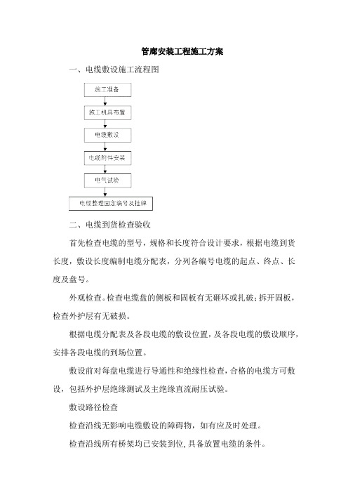 管廊安装工程施工方案