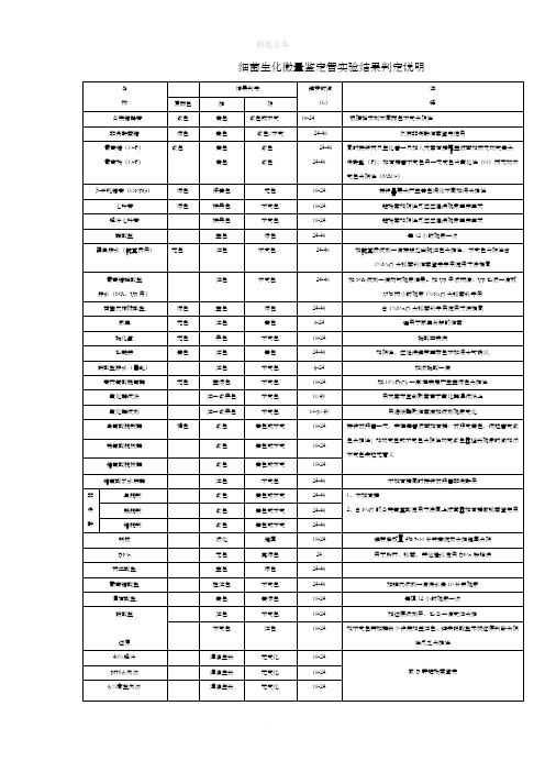 细菌生化微量鉴定管实验结果判定说明