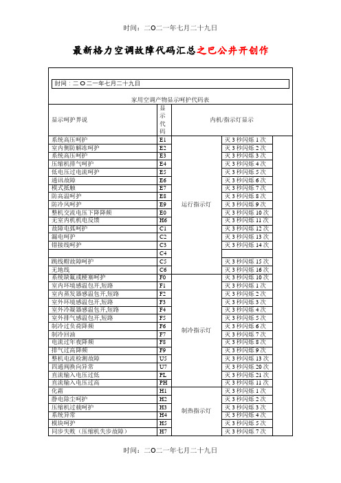 最新格力空调故障代码大全