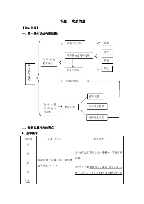 必修一第一章物质的量知识点归纳