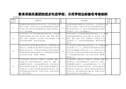 教育系统民族团结进步先进学校、示范学校达标验收考核细则