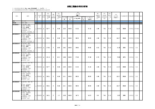 (Send2015-1-16012035042)安装工程分部分项合同价款清单综合单价分析表xls