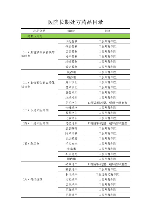 医院长期处方药品目录