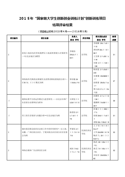 中国政法大学国家大学生创新性实验计划项目汇总表.docx