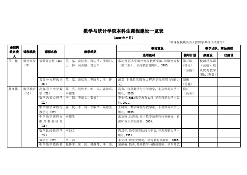 数学与统计学院本科生课程建设一览表-东北师范大学数学与统计学院