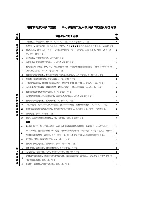 临床护理技术操作规范——中心供氧氧气吸入技术操作流程及评分标准