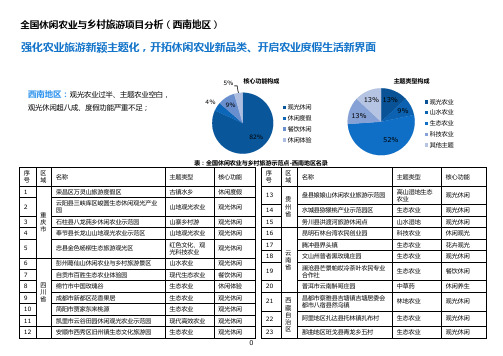 全国休闲农业与乡村旅游项目分析(西南地区)