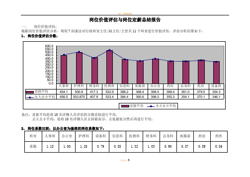 岗位价值评估与岗位定薪总结报告