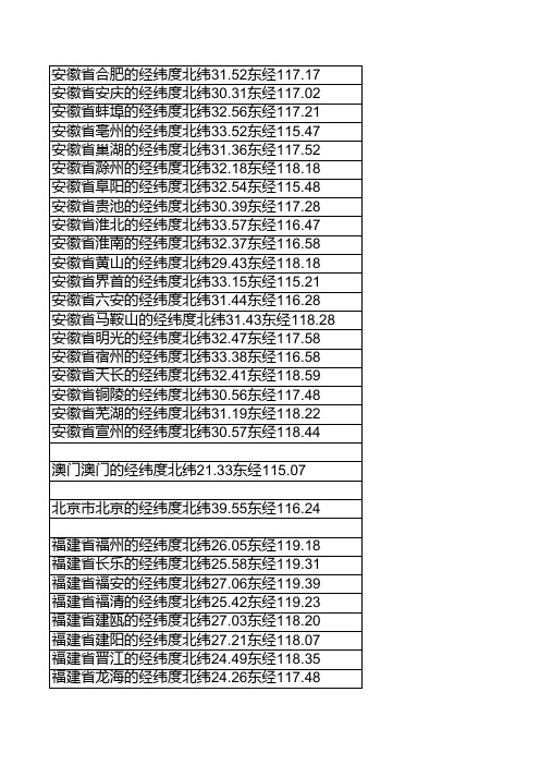 全国各城市经纬度