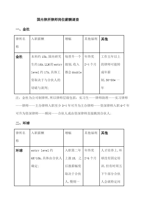 国内律师事务所薪酬调查